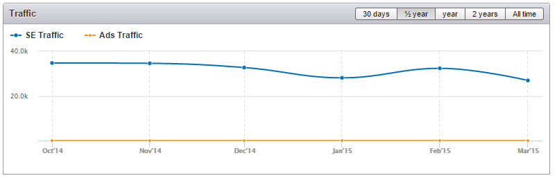 semrush-1