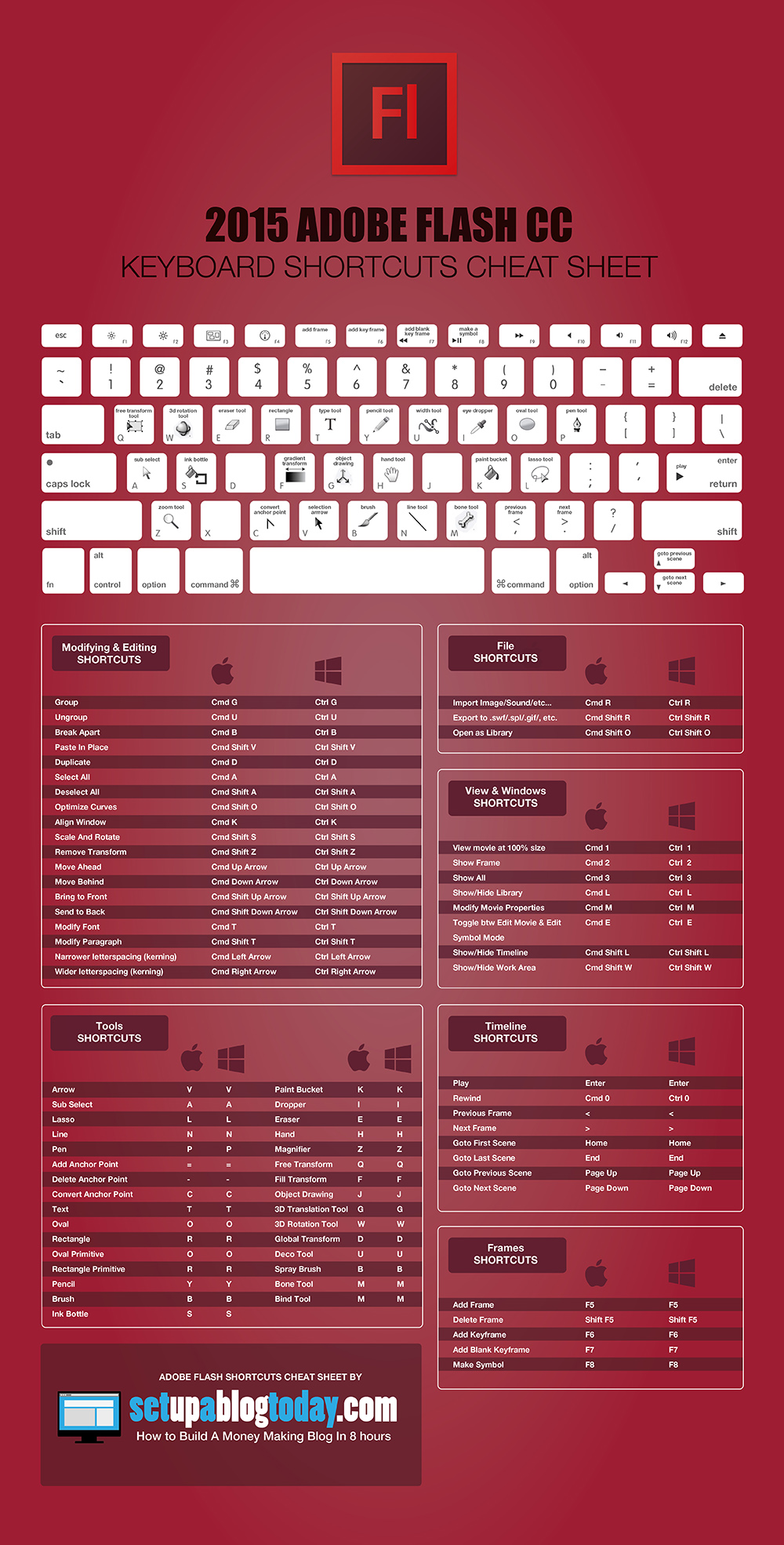 2015 Adobe Flash Keyboard Shortcuts Cheat Sheet - Make A  