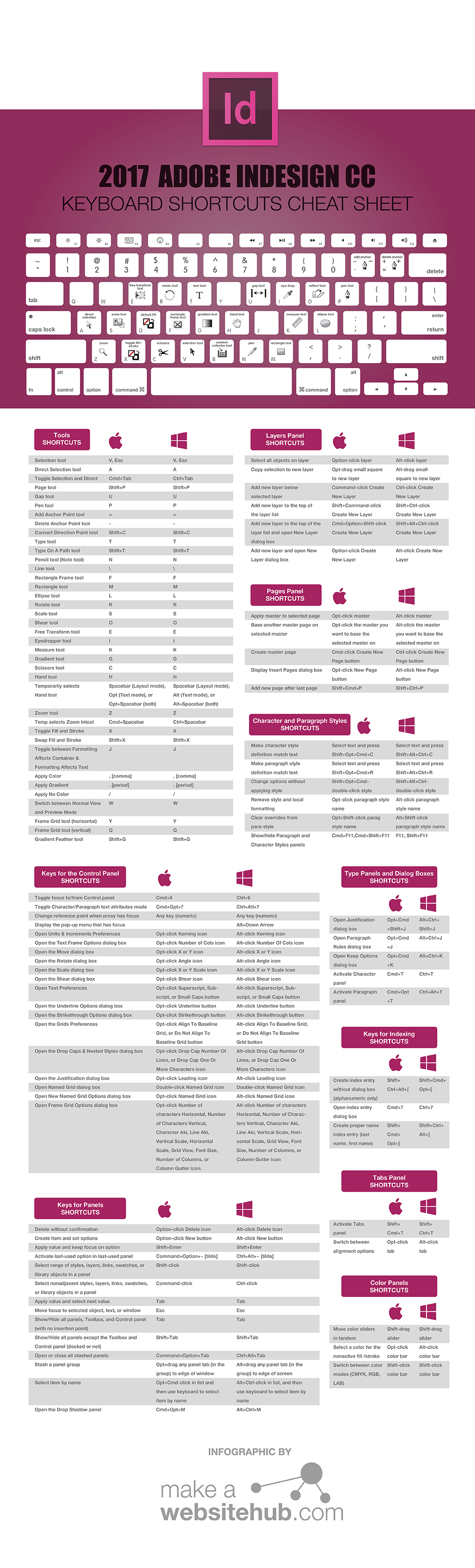 adobe pdf shortcut keys