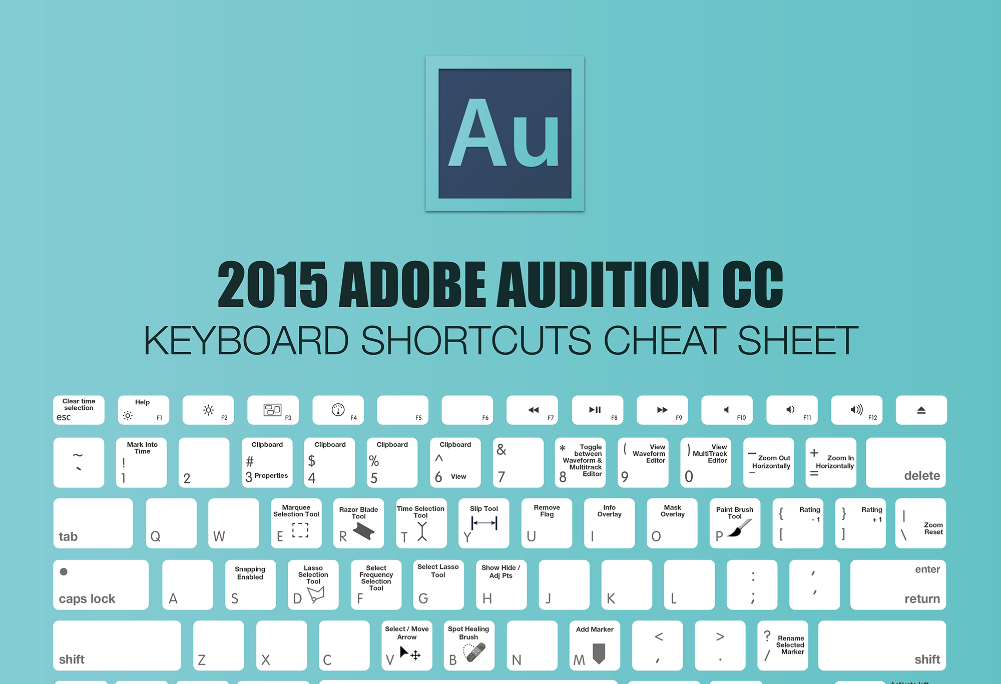 Adobe Audition Shortcut Keys List