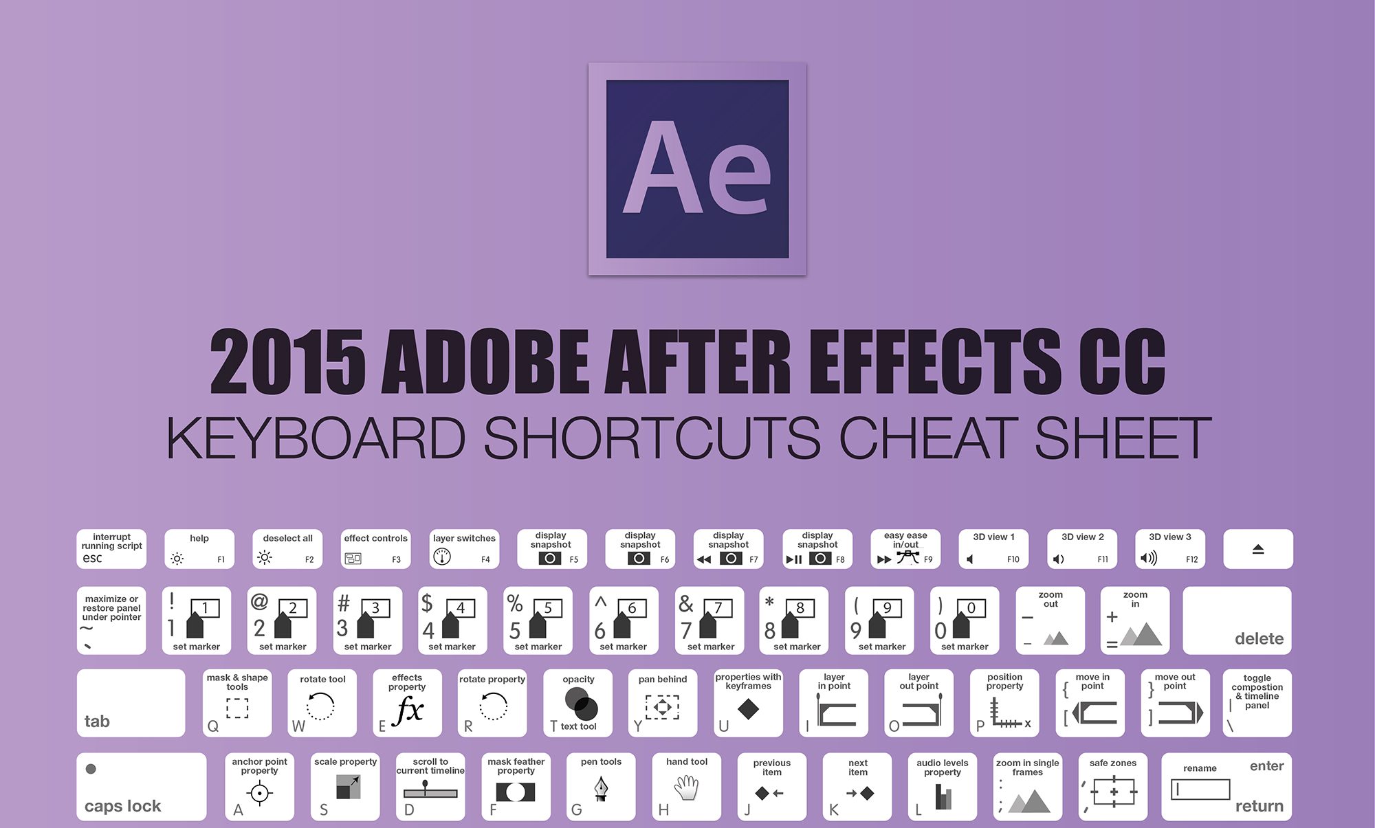 adobe premiere pro keyboard shortcuts pdf