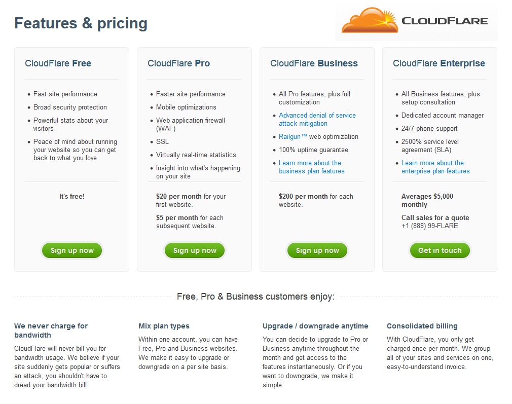 Cloudflare pro