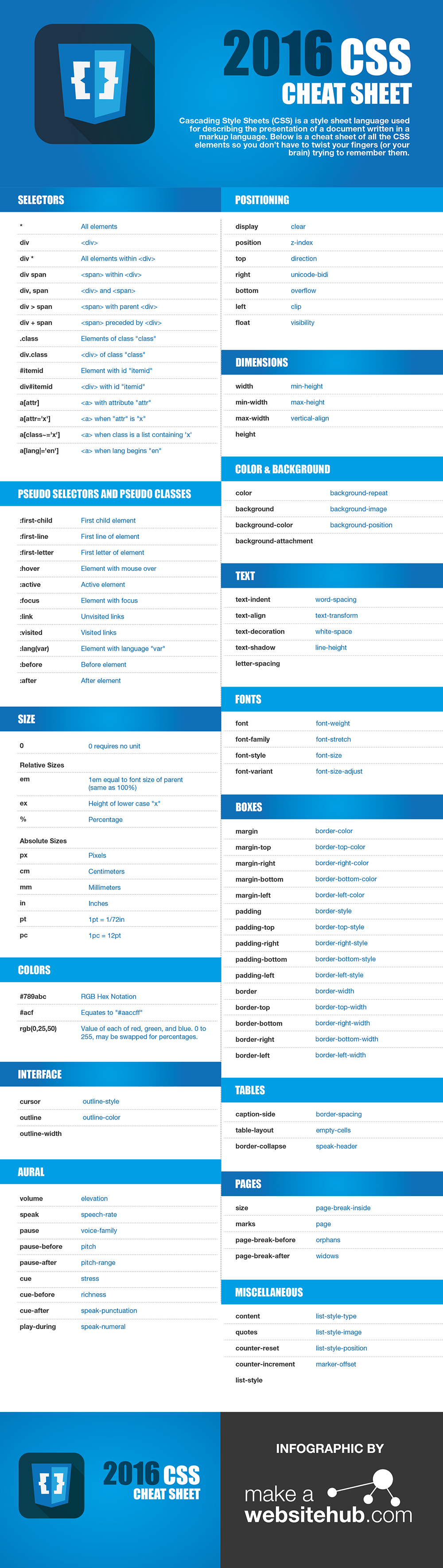 Css3 Cheatsheet