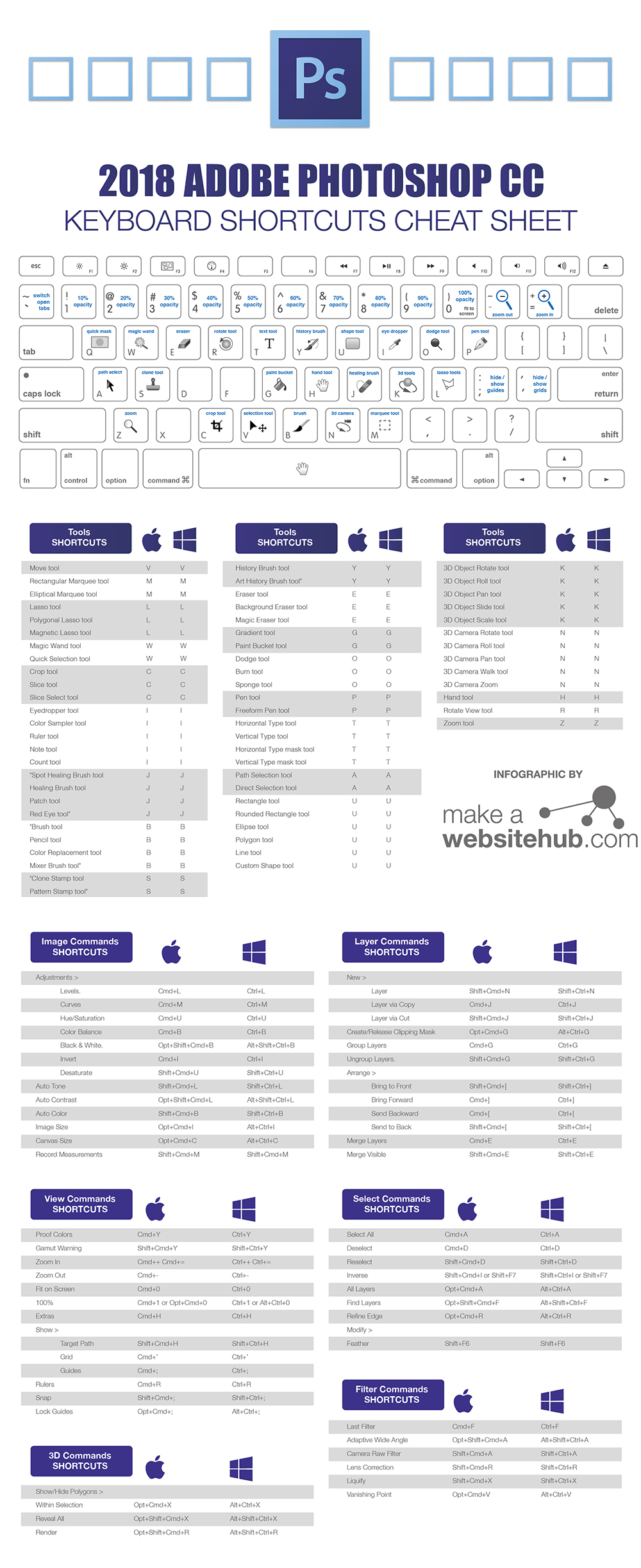 microsoft windows keyboard shortcuts pdf