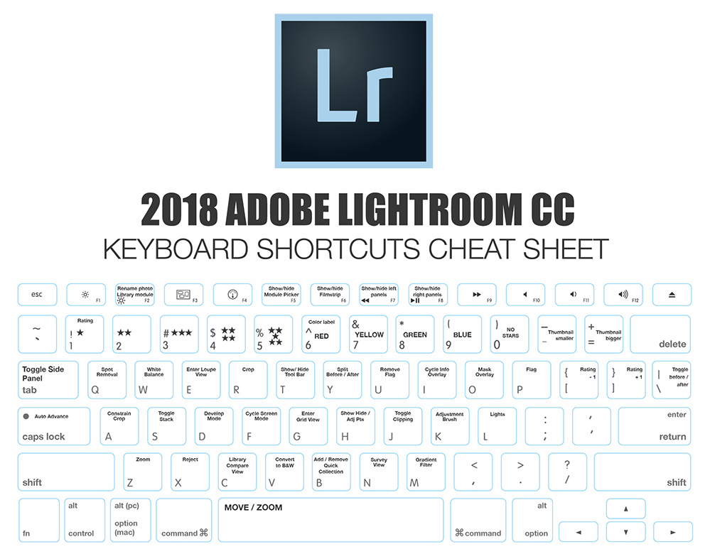 lightroom cc keyboard shortcuts mac