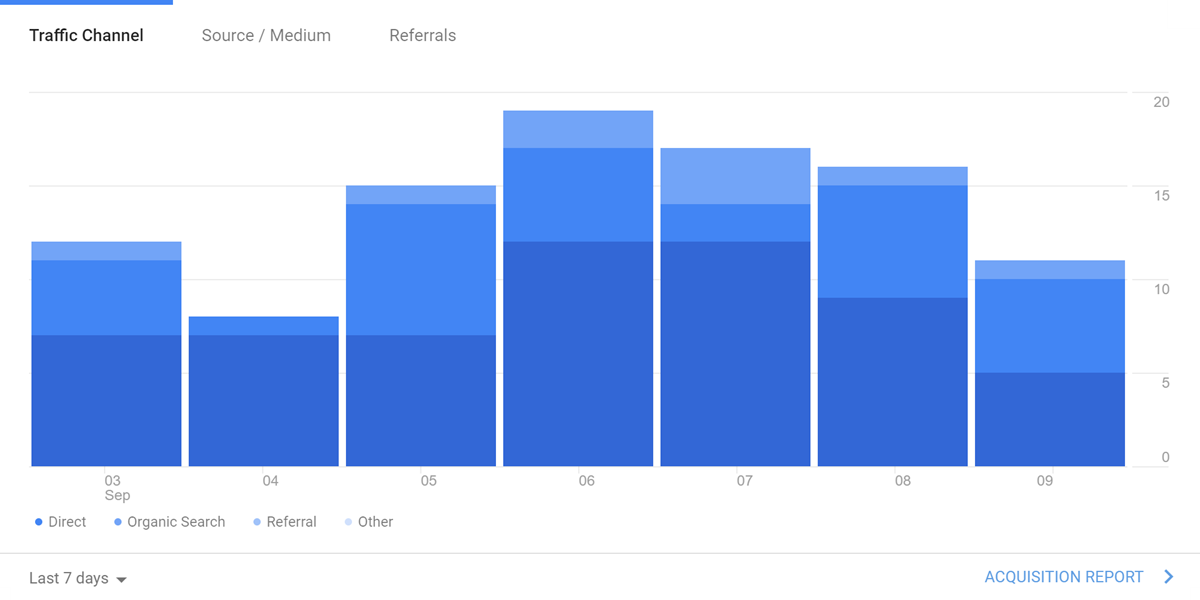 Google Analytics