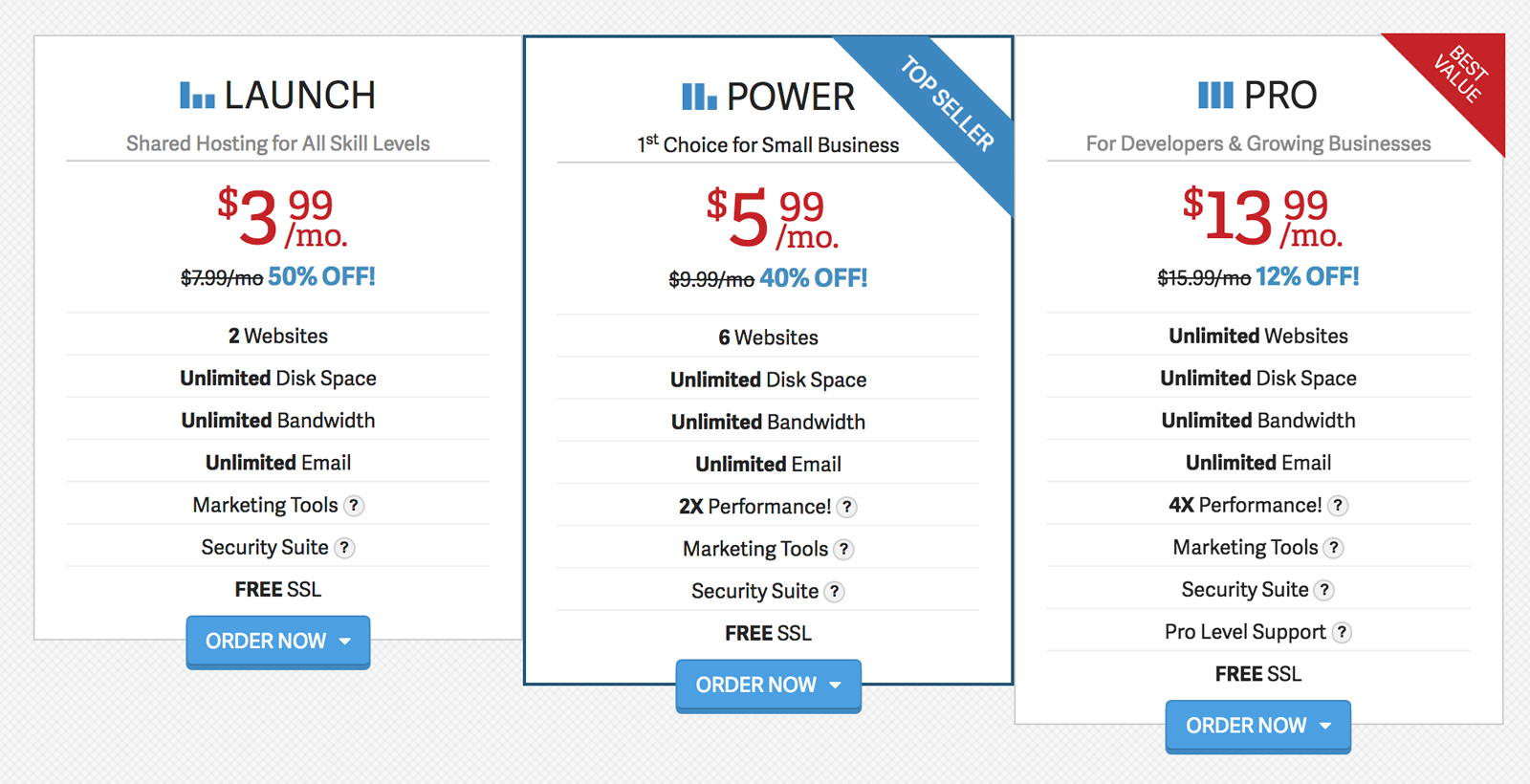 Advantages And Disadvantages Of Standard Commercial Software Hosting