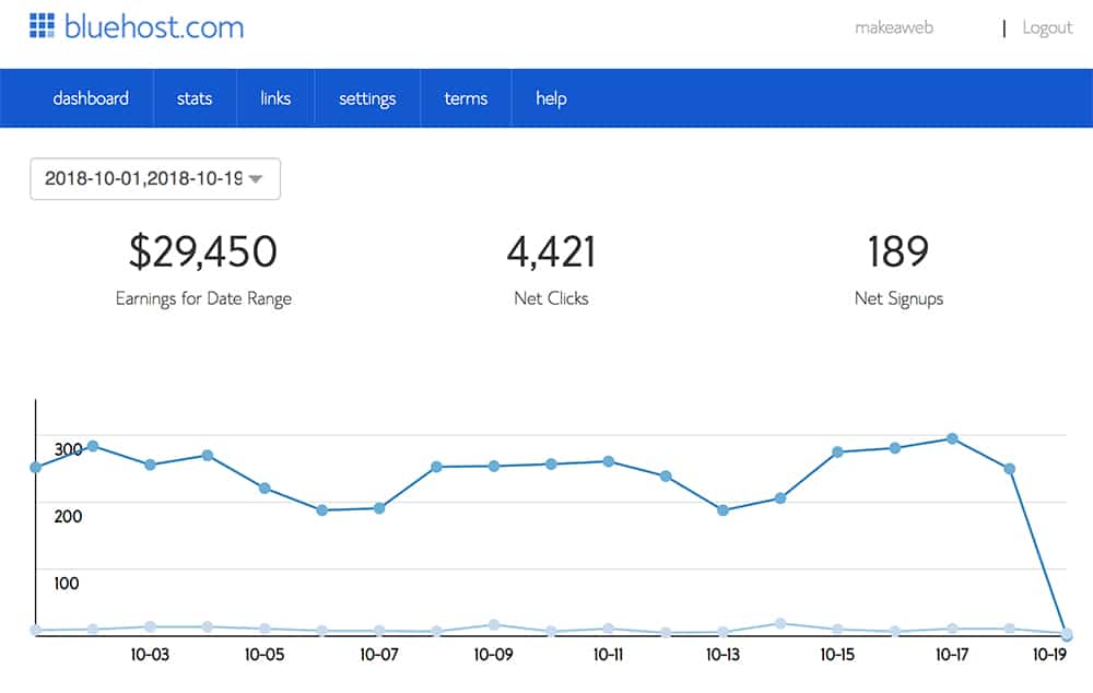 Affiliate Marketing Vs Amway Best Affiliate Programs 2019 To Offer Product Majalah Aesthetic Online